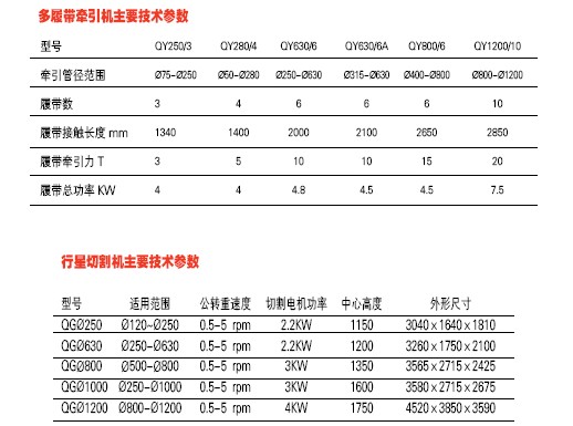 大口徑HDPE供水管燃氣管擠出生產(chǎn)線